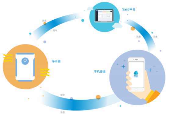 深智云與揚子凈水攜手，共創智能凈水新時代